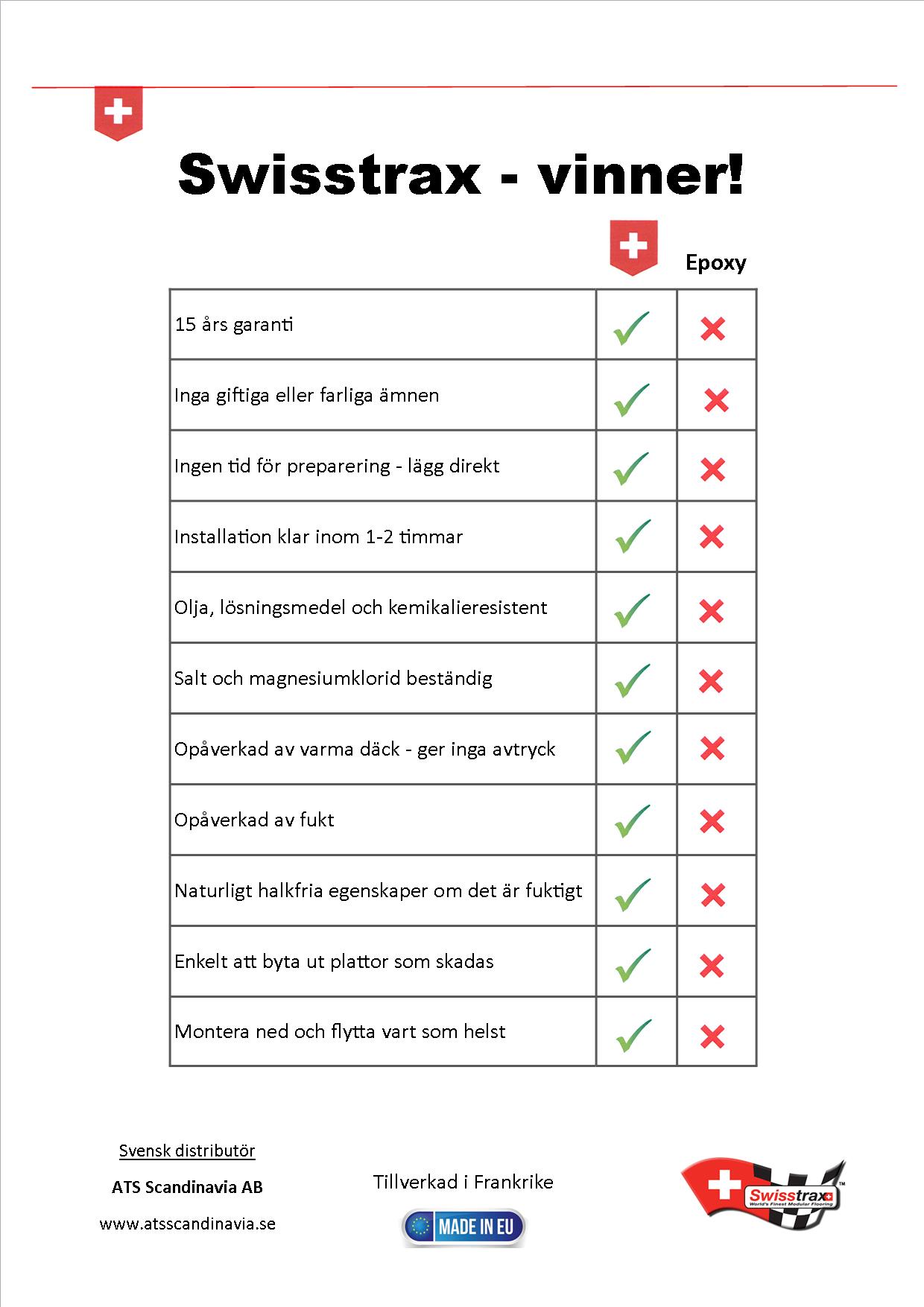 Swisstrax vinner Jämförelse epoxy Swisstrax vinner Jämförelse epoxy