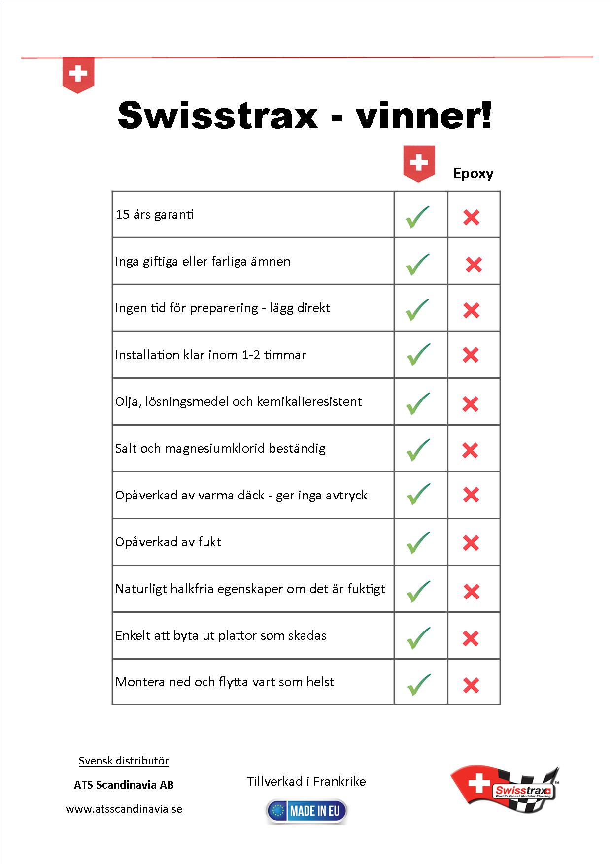 Swisstrax vinner Jämförelse epoxy